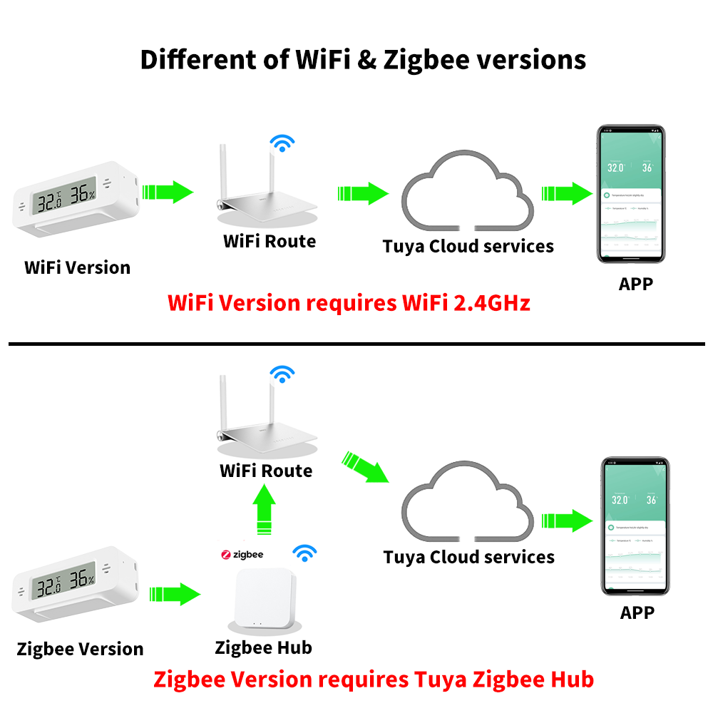Tuya wifi/zigbee sensor de umi - Home Automation Ideas avaliação e preço